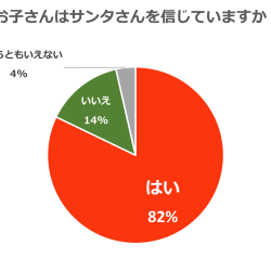サンタさんっているの？アンケート結果！！！
